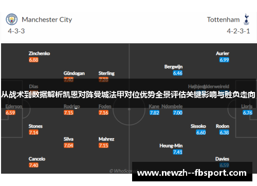 从战术到数据解析凯恩对阵曼城法甲对位优势全景评估关键影响与胜负走向