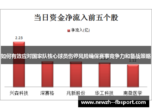 如何有效应对国家队核心球员伤停风险确保赛事竞争力和备战策略
